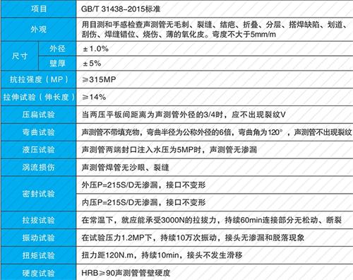 沈阳法兰式声测管现货性能特点